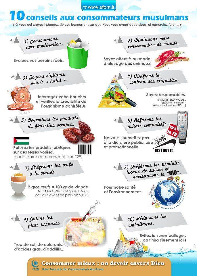 10 Conseils Ramadan