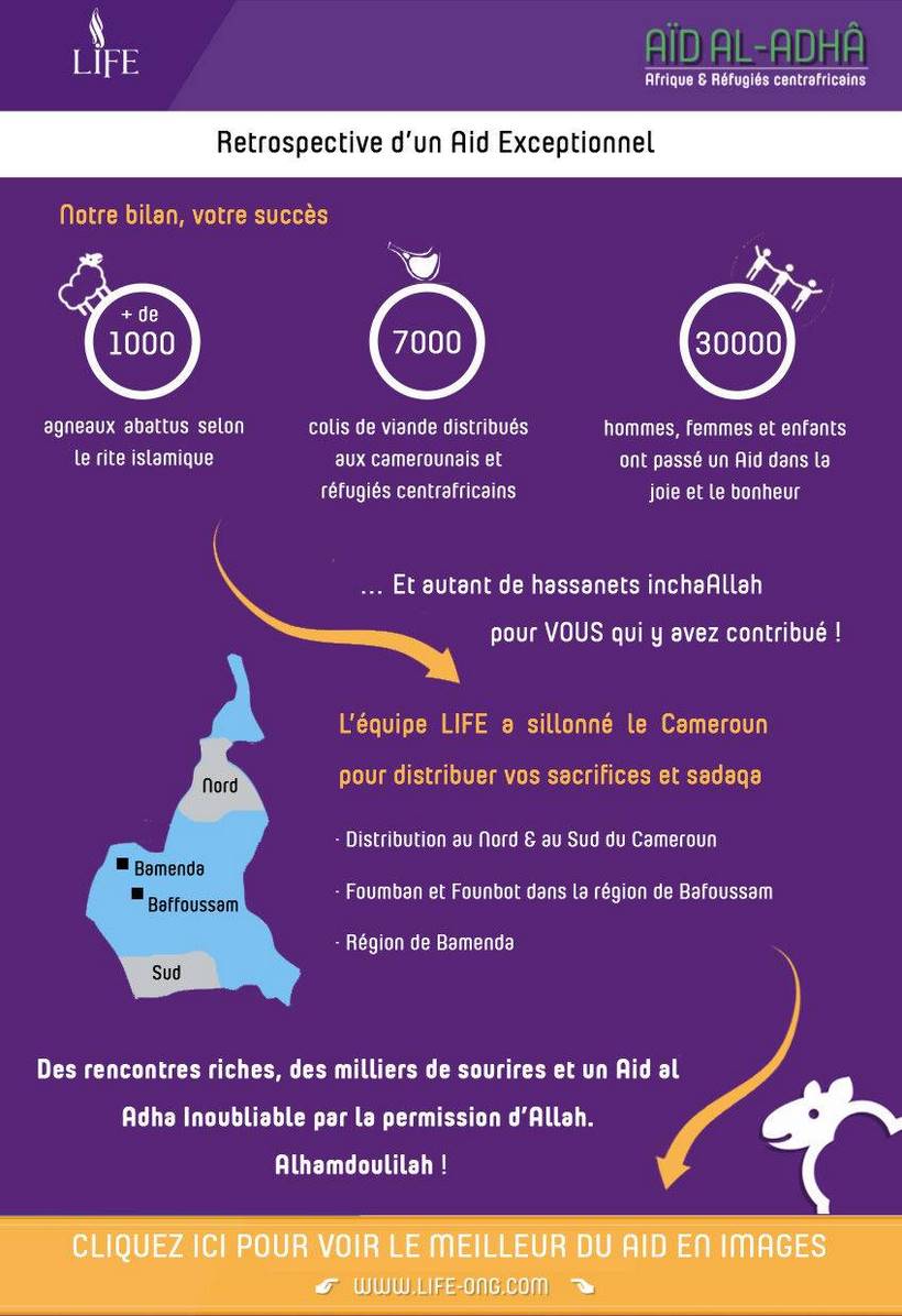 Infographie-AidAlAdhaBILAN